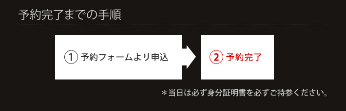 予約完了までの手順