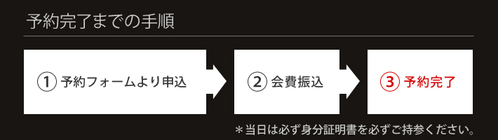 予約完了までの手順